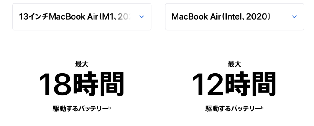 M1 MacBook AirとIntel MacBook Airのバッテリー駆動時間を比較